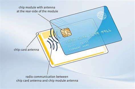 credit card with smart chips in us|chip based credit card technology.